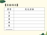 初中化學滬教版九年級上冊 第燃料及其燃燒滅火與防火部優(yōu)課件