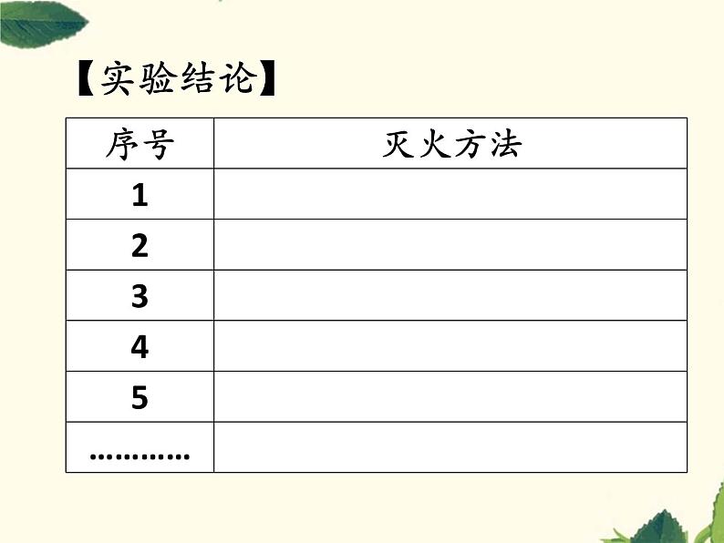 初中化学沪教版九年级上册 第燃料及其燃烧灭火与防火部优课件第4页