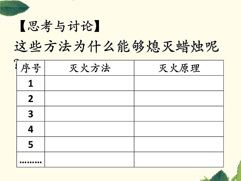 初中化学沪教版九年级上册 第燃料及其燃烧灭火与防火部优课件第5页