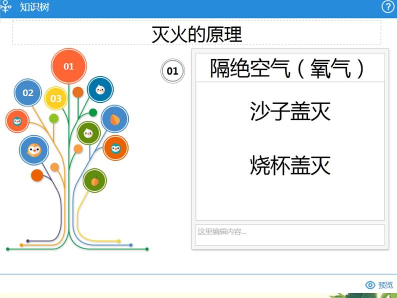 初中化学沪教版九年级上册 第燃料及其燃烧灭火与防火部优课件第6页