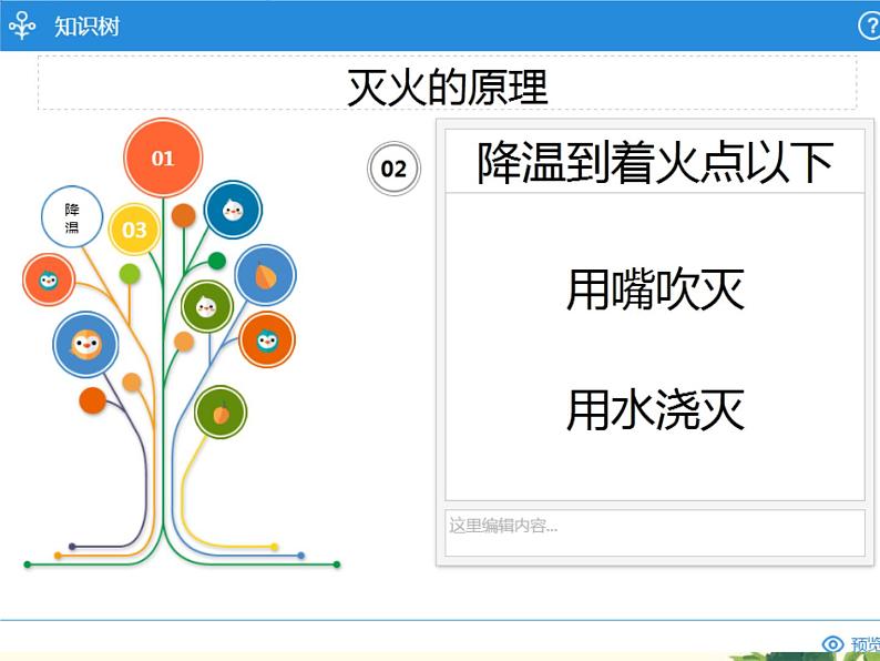 初中化学沪教版九年级上册 第燃料及其燃烧灭火与防火部优课件第7页