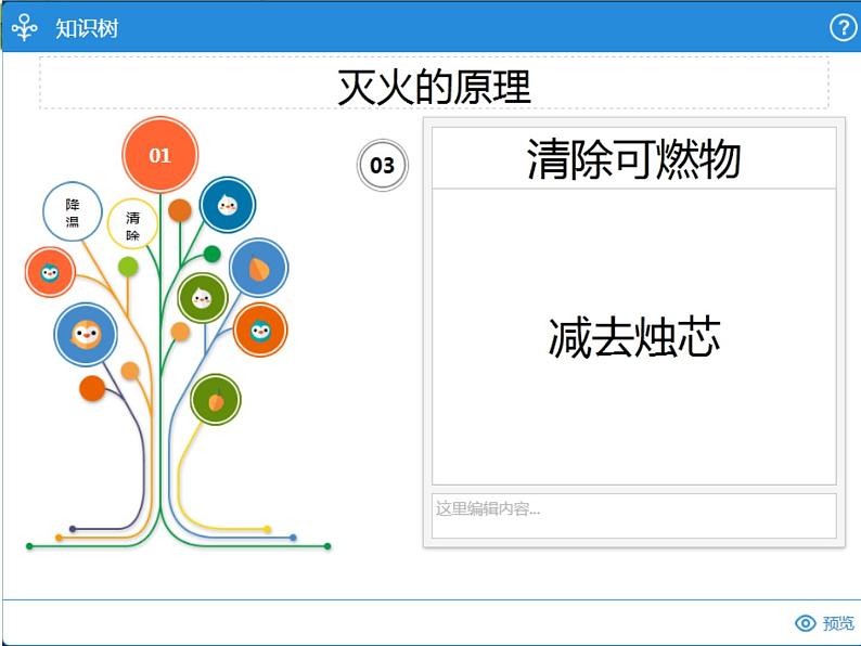 初中化学沪教版九年级上册 第燃料及其燃烧灭火与防火部优课件第8页