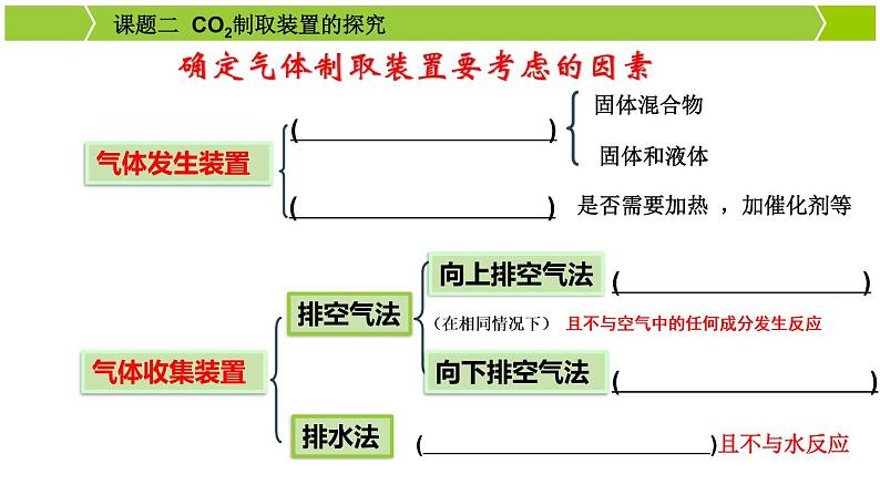 初中化学人教版八年级 氧化碳制取的研究 氧化碳制取装置的选择部优课件03