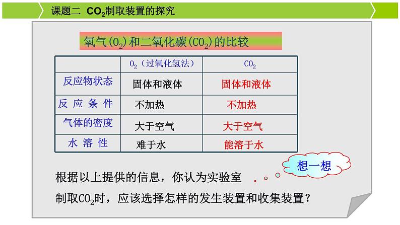 初中化学人教版八年级 氧化碳制取的研究 氧化碳制取装置的选择部优课件04