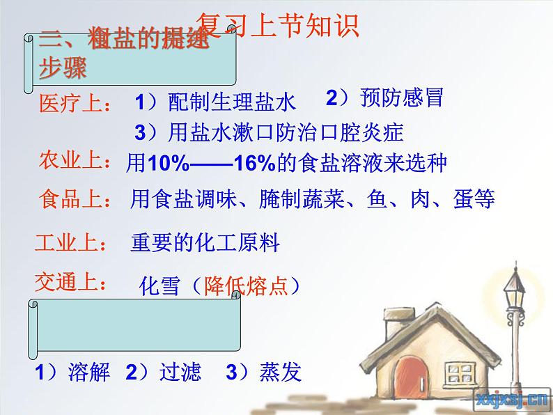 人教版九年级化学生活中常见的盐第二课时课件PPT01