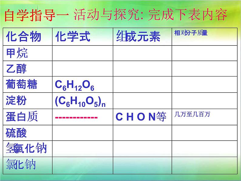 人教版九年级化学下册 第十二单元有机合成材料课件03