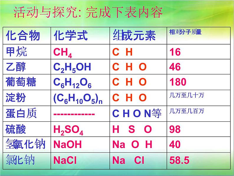 人教版九年级化学下册 第十二单元有机合成材料课件04