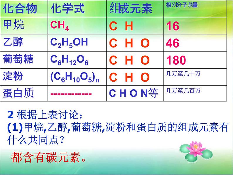 人教版九年级化学下册 第十二单元有机合成材料课件05