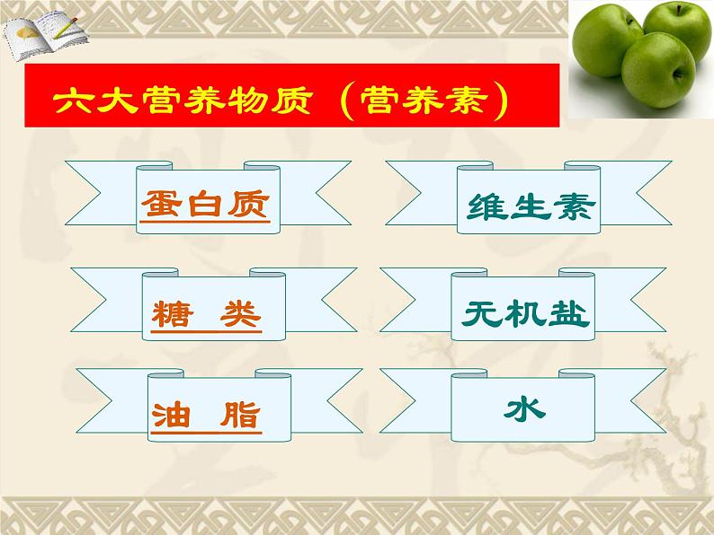 人教版九年级化学下册 第十二单元人类重要的营养物质 (2)课件PPT第2页