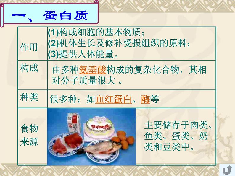 人教版九年级化学下册 第十二单元人类重要的营养物质 (2)课件PPT第3页