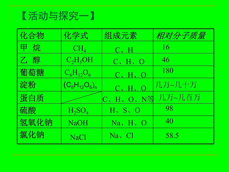 人教版九年级化学下册 第12单元有机合成材料（共20张PPT）02