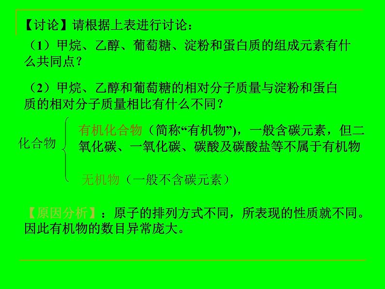 人教版九年级化学下册 第12单元有机合成材料（共20张PPT）03