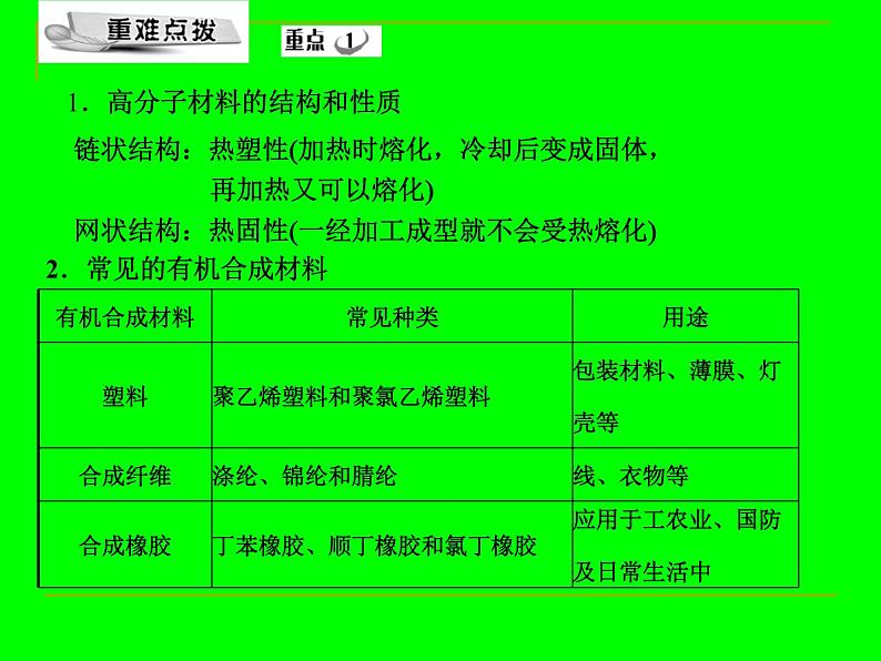 人教版九年级化学下册 第12单元有机合成材料（共20张PPT）05