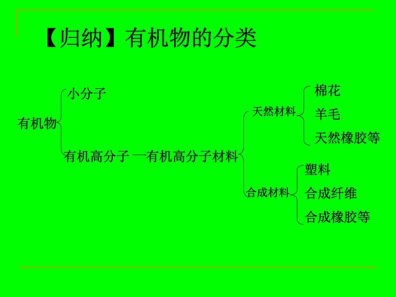 人教版九年级化学下册 第12单元有机合成材料（共20张PPT）07