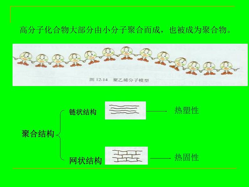 人教版九年级化学下册 第12单元有机合成材料（共20张PPT）08