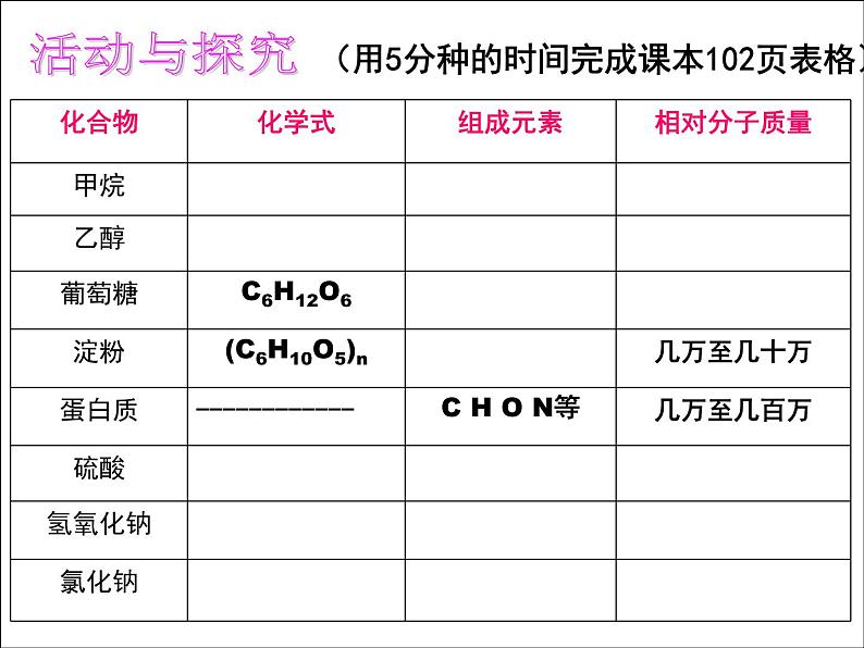 人教版九年级化学下册 第十二单元有机合成材料课件PPT第3页