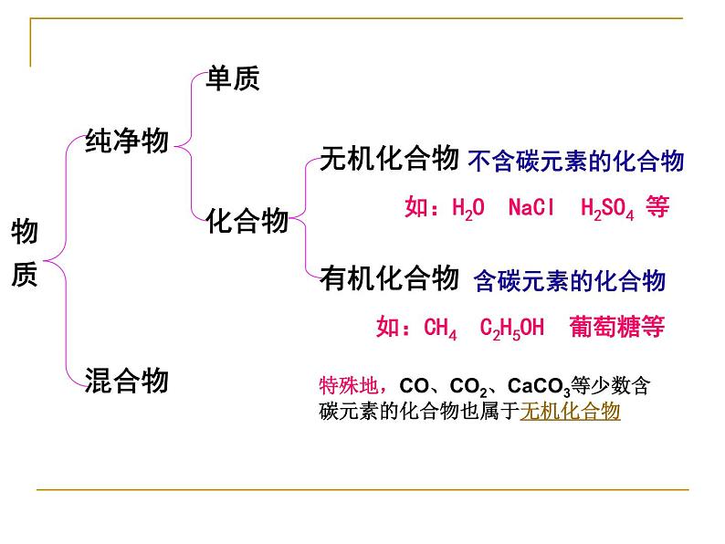 人教版九年级化学下册 第十二单元有机合成材料课件PPT第6页