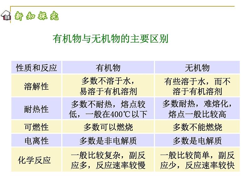 人教版九年级化学下册 第十二单元有机合成材料课件PPT第8页