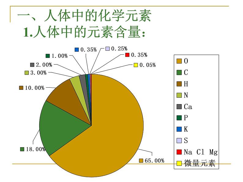 人教版九年级化学下册+第十二单元化学元素与人体健康（共36张PPT）第2页