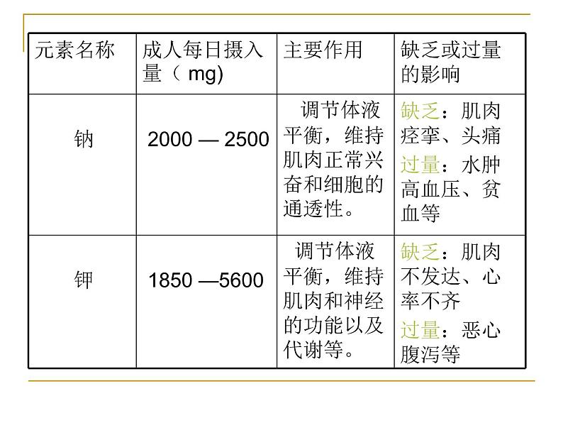 人教版九年级化学下册+第十二单元化学元素与人体健康（共36张PPT）第8页