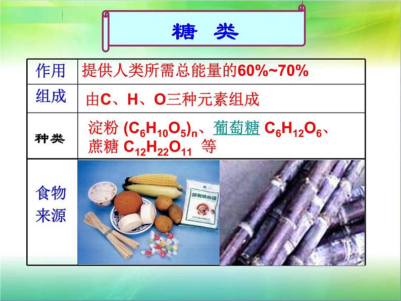 人教版九年级化学下册 第十二单元人类重要的营养物质ppt课件第8页