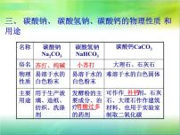 人教版九年级下册实验活动8 粗盐中难溶性杂质的去除教课内容ppt课件