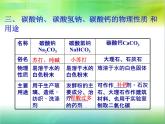 人教版九年级化学生活中常见的盐第四课时课件PPT