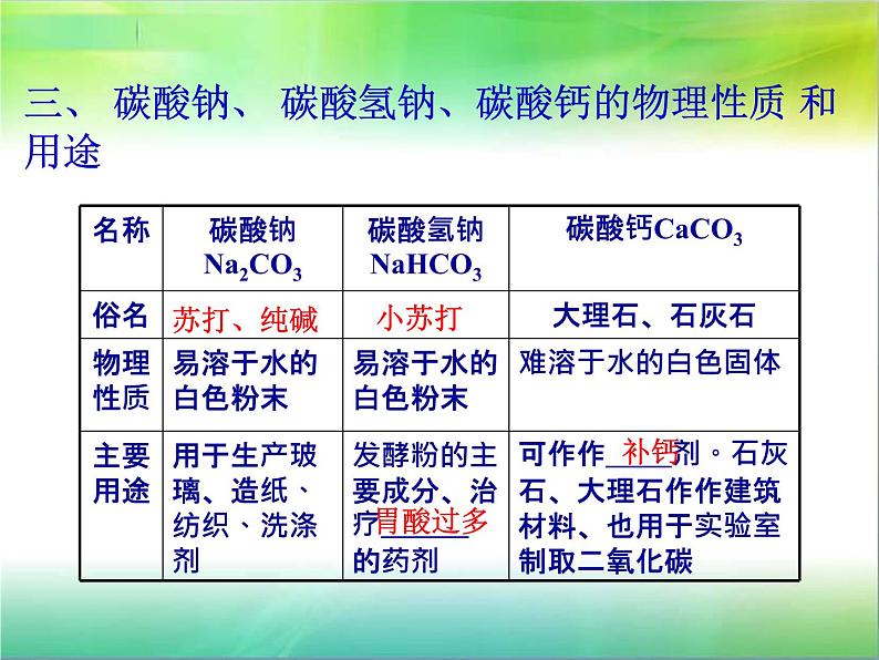 人教版九年级化学生活中常见的盐第四课时课件PPT第1页