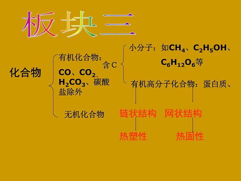 人教版九年级化学下册 第十二单元“化学与生活”主题复习课件PPT第7页