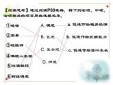 人教版九年级化学下册第11单元化肥肥料（共26张PPT）