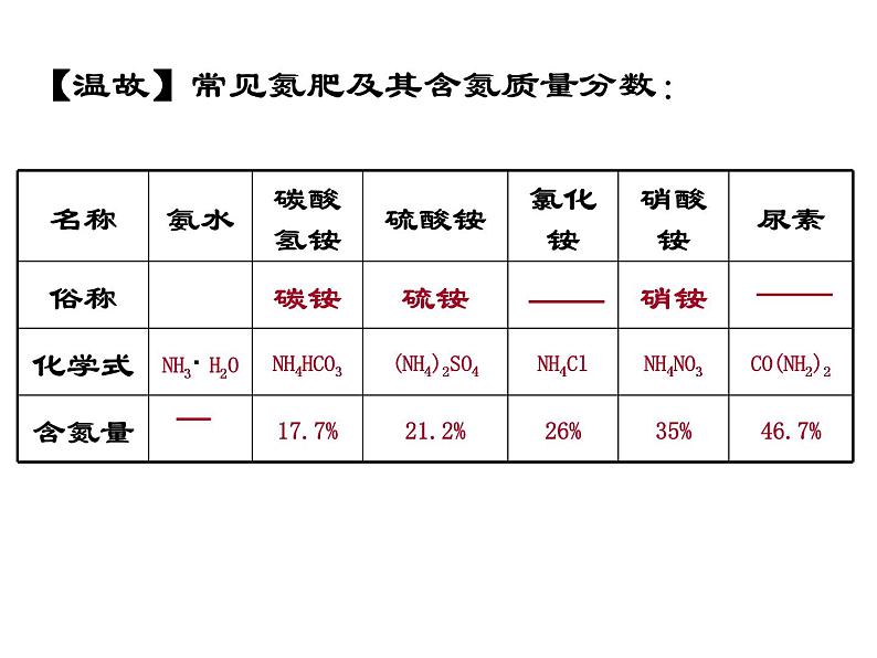 人教版九年级化学下册第11单元化肥肥料（共26张PPT）第8页