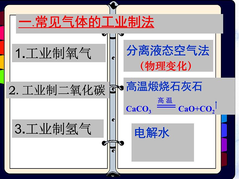 常见气体的制备 化学复习 精品课件第3页