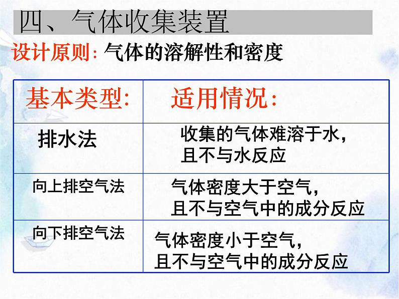 常见气体的制备 化学复习 精品课件第7页