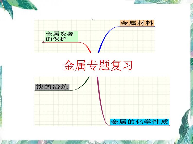 化学专题复习 金属主题复习 优质课件第2页