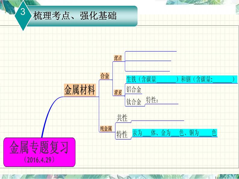 化学专题复习 金属主题复习 优质课件第5页