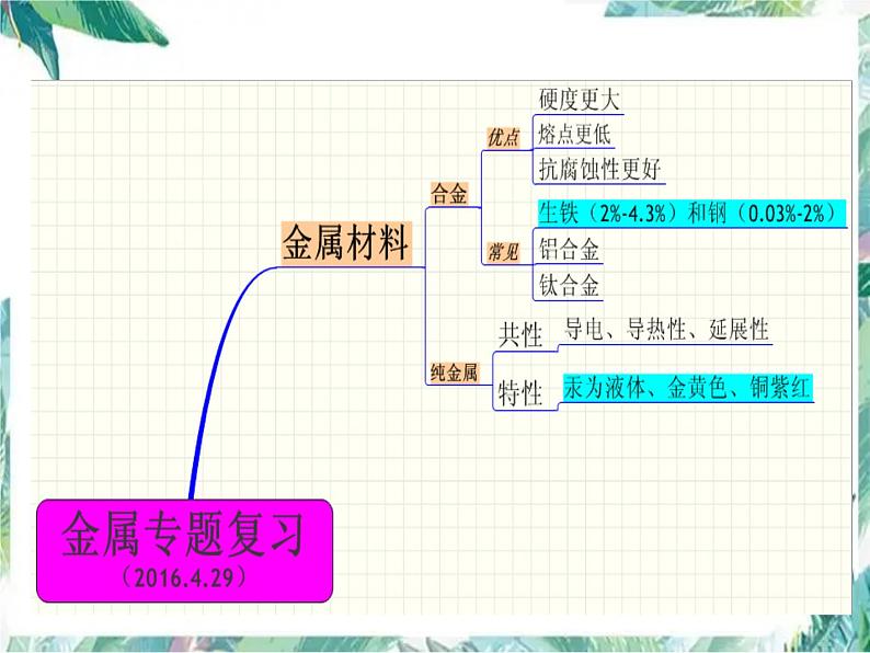 化学专题复习 金属主题复习 优质课件第6页