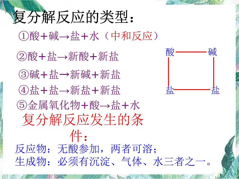 初中 化学复习  酸碱盐知识梳理课件PPT04