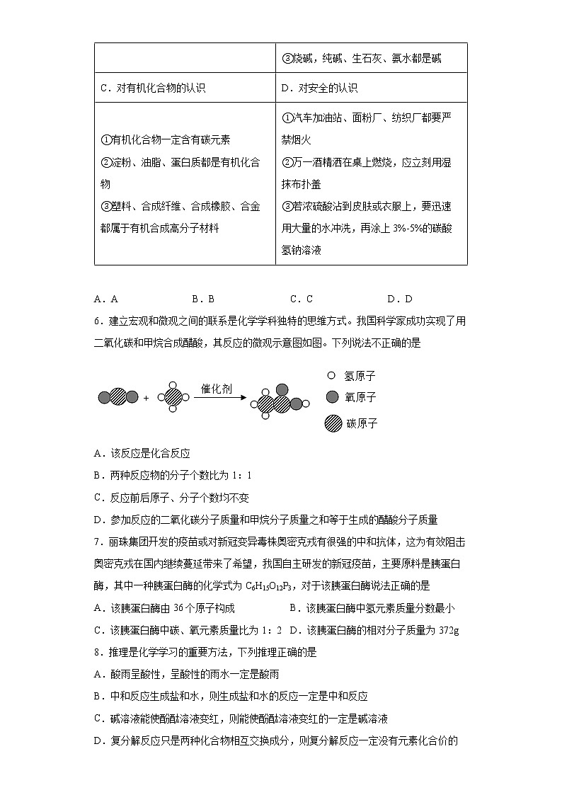2022年宁夏石嘴山市平罗县中考一模化学试题(word版含答案)02