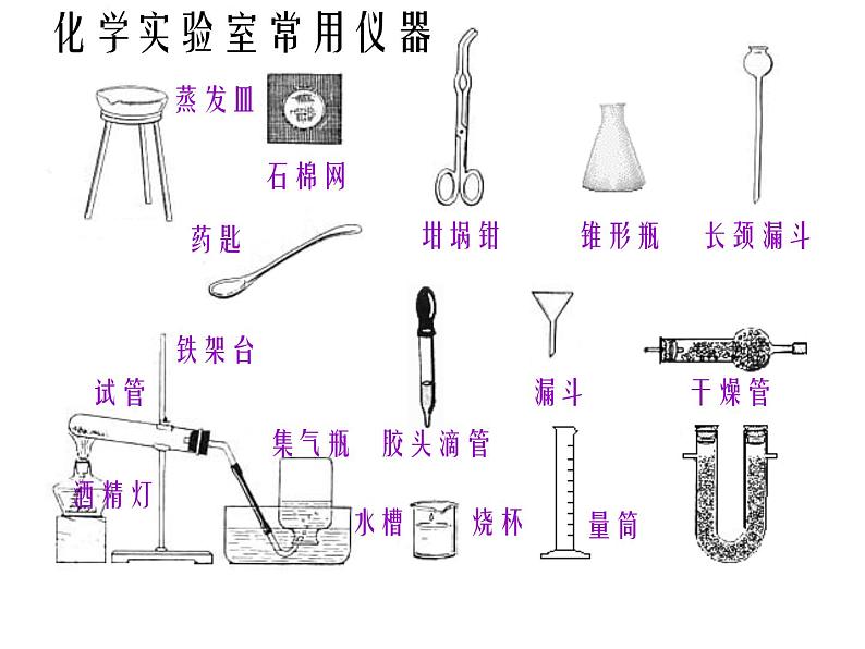人教版（五四制）八年级全册化学  1.3 走进化学实验室 课件03