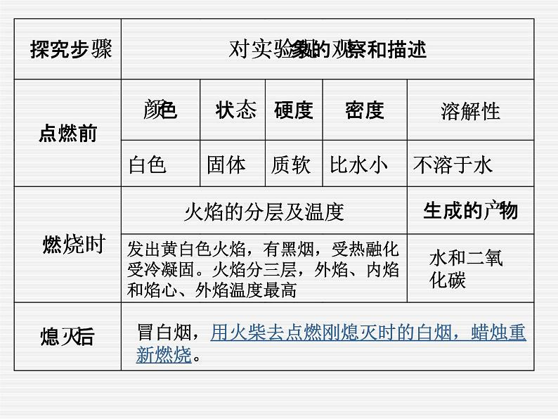 人教版（五四制）八年级全册化学  1.2 化学是一门以实验为基础的科学 课件第6页