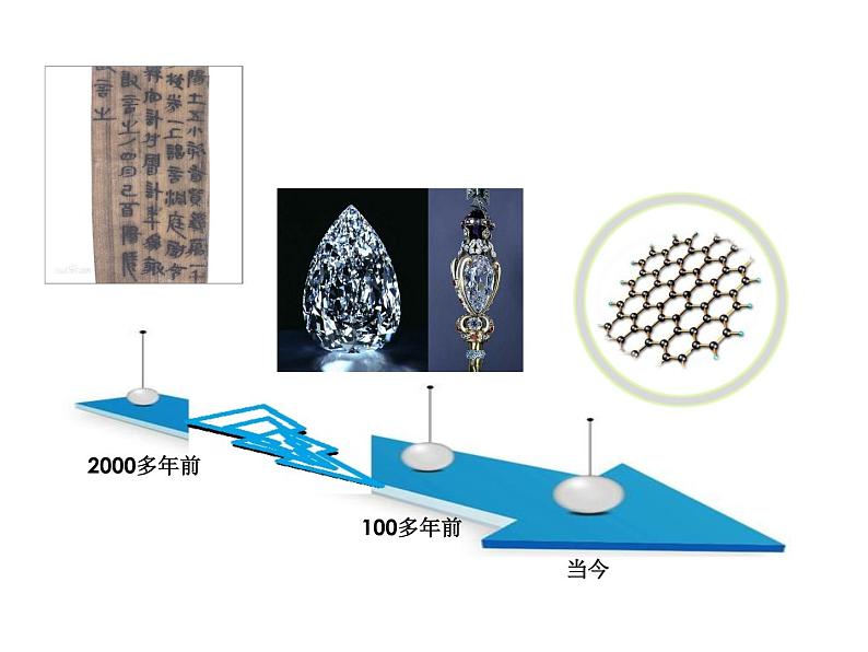 人教版（五四制）八年级全册化学  6.1 金刚石、石墨和C60 课件02