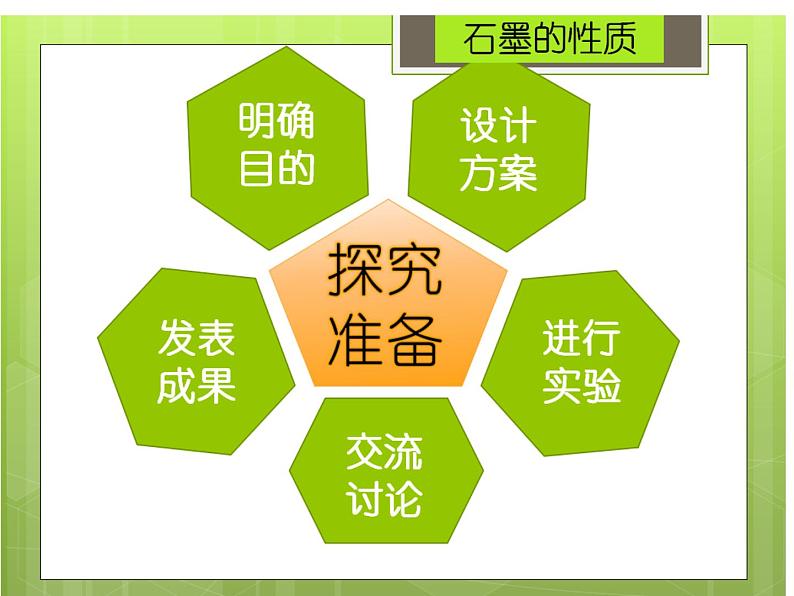 人教版（五四制）八年级全册化学  6.1 金刚石、石墨和C60 课件07