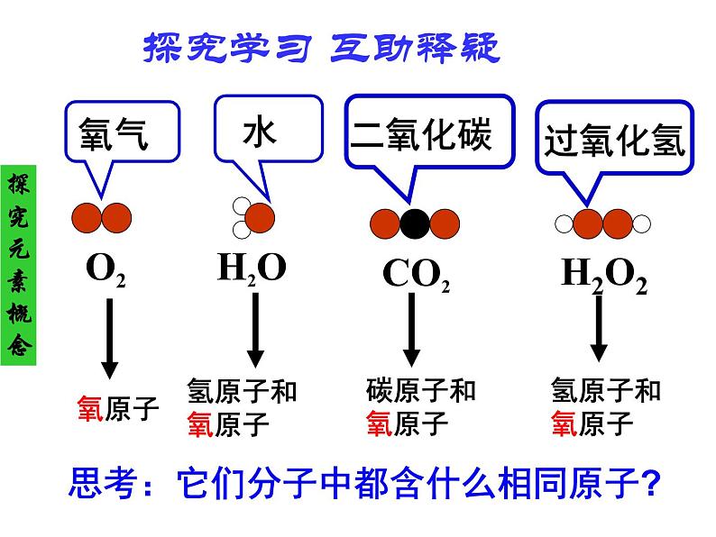 人教版（五四制）八年级全册化学  3.3 元素 课件04