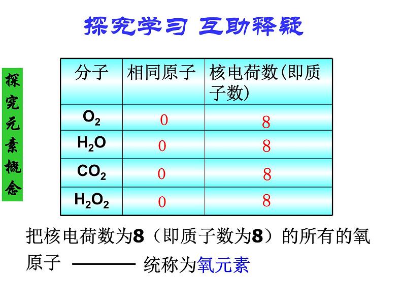 人教版（五四制）八年级全册化学  3.3 元素 课件05