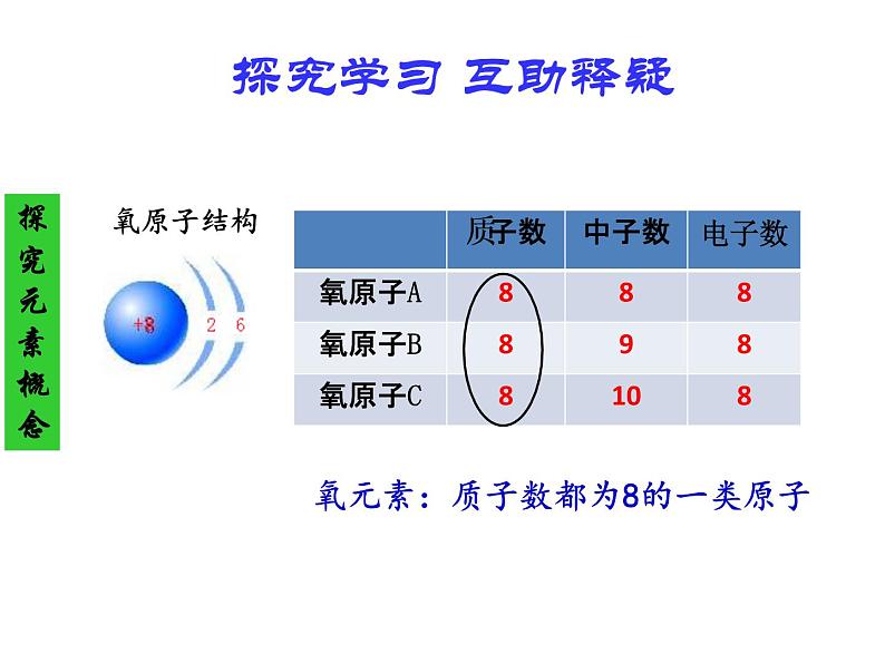 人教版（五四制）八年级全册化学  3.3 元素 课件06