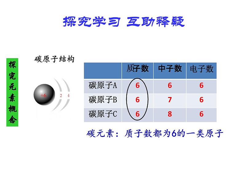 人教版（五四制）八年级全册化学  3.3 元素 课件07