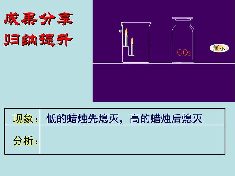 人教版（五四制）八年级全册化学  6.3 二氧化碳和一氧化碳 课件第6页