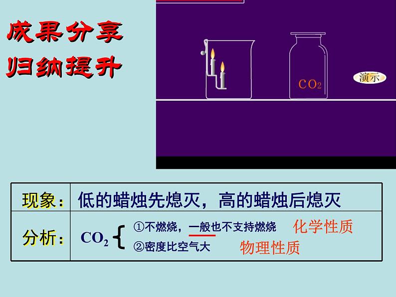 人教版（五四制）八年级全册化学  6.3 二氧化碳和一氧化碳 课件第8页