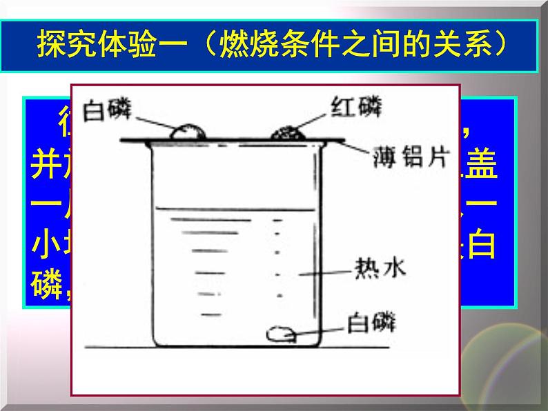 人教版（五四制）八年级全册化学  7.1 燃烧和灭火 课件05