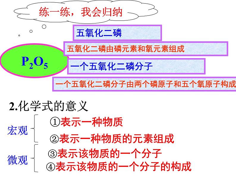 人教版（五四制）八年级全册化学  4.4 化学式与化合价 课件第6页